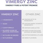 Vimergy Organic Liquid Zinc (115 ml) 57 Servings Immune Support & Metabolism Boost Vegan Gluten-Free Non-GMO