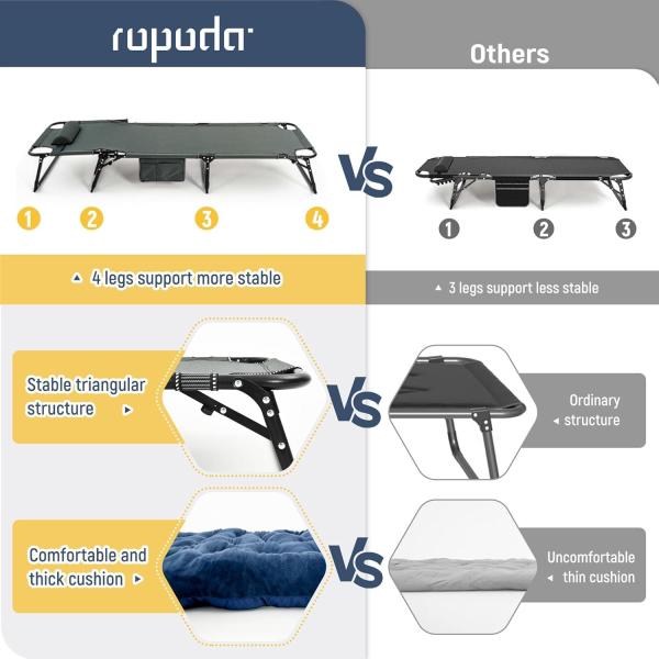 ropoda Camping Cot, Adjustable 4-Position Folding Cot with Cozy Mattress, Lawn Chair Camping Cots for Adults with Breathable Fabric Steel Frame, Spare Bed, Patio