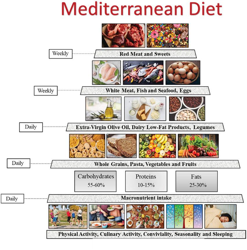 med-diet-1.jpg